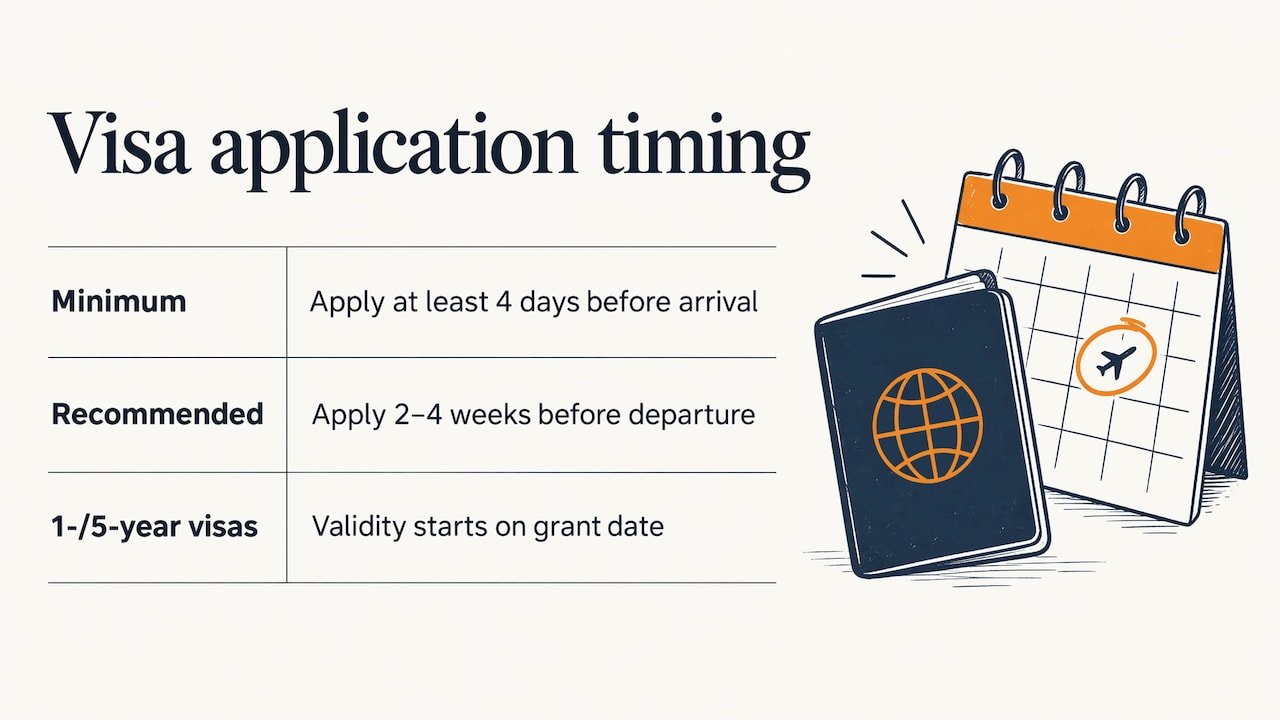 Visa application minimum and recommended timing