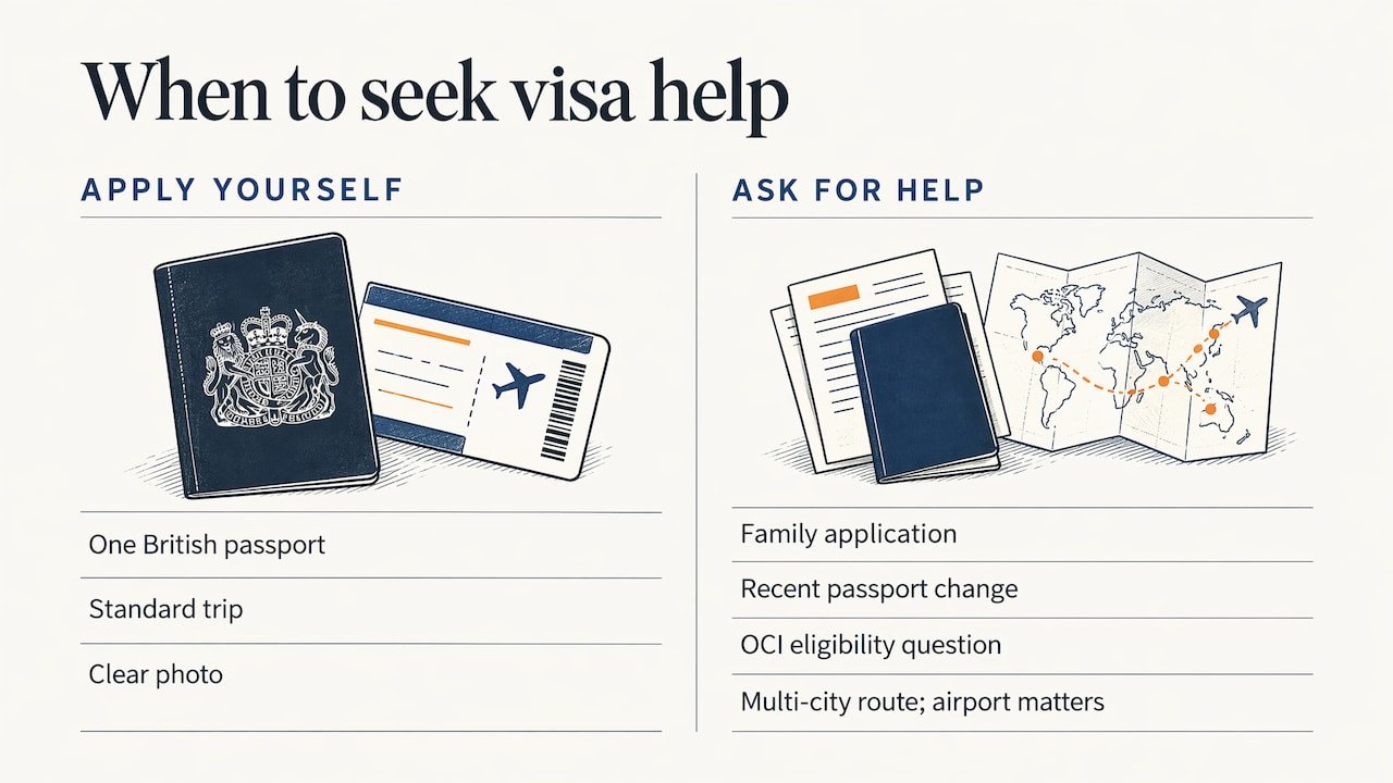 Our perspective: plan the visa with the trip, not after it — overview diagram