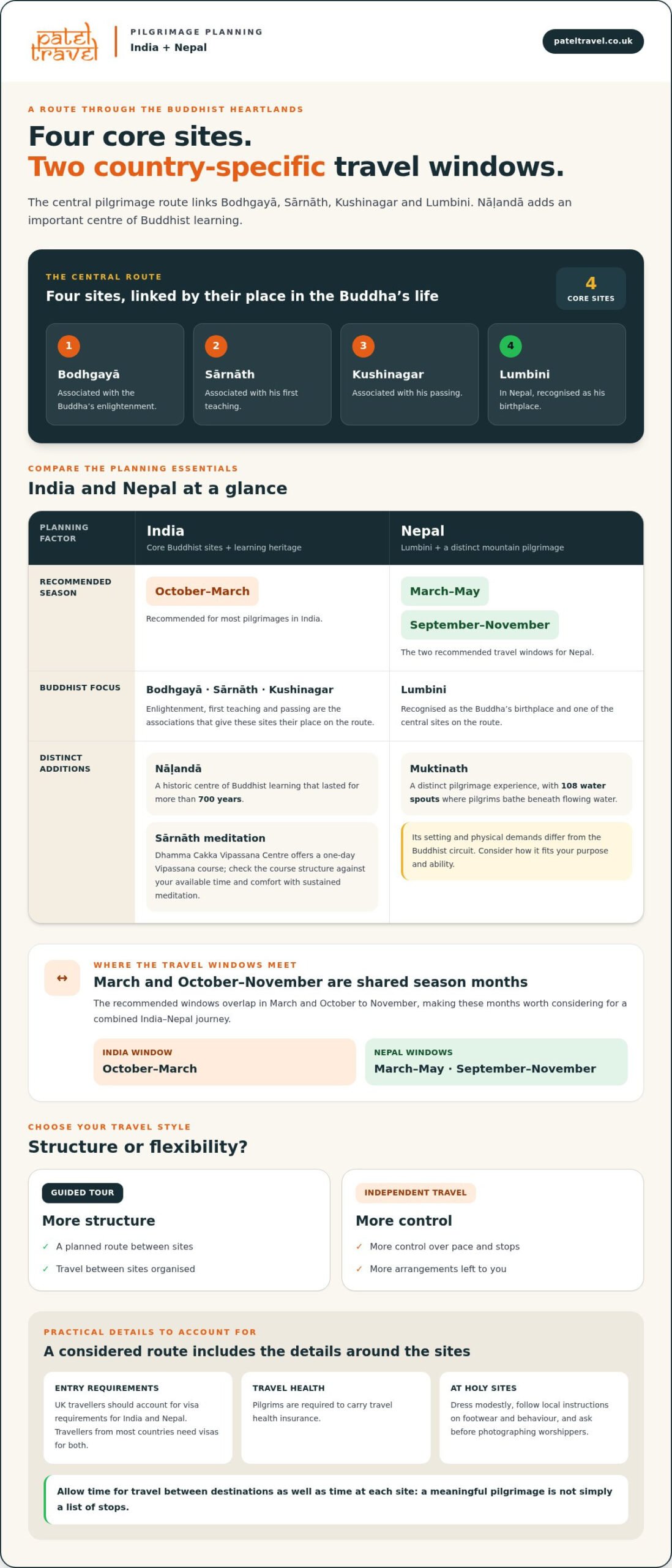 India Pilgrimage Tours for Buddhist Sites in India and Nepal